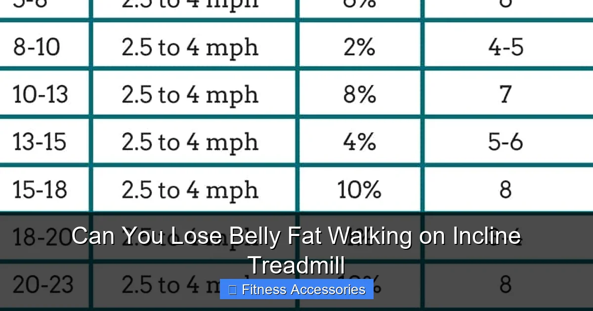 Can You Lose Belly Fat Walking on Incline Treadmill