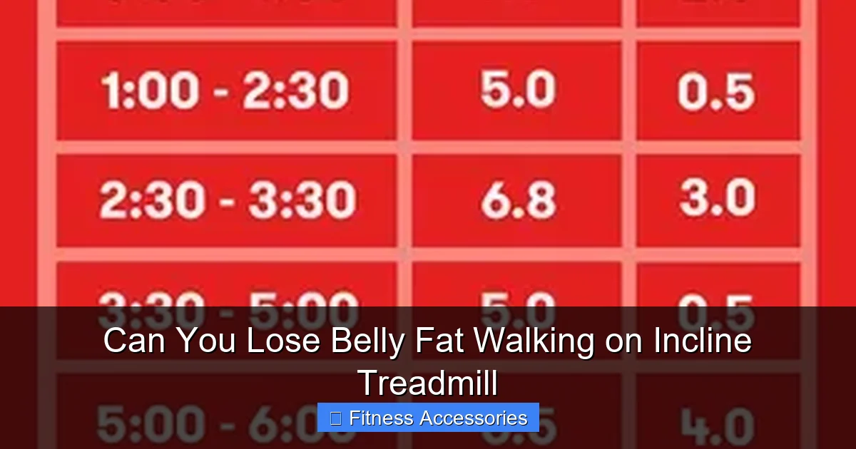 Can You Lose Belly Fat Walking on Incline Treadmill