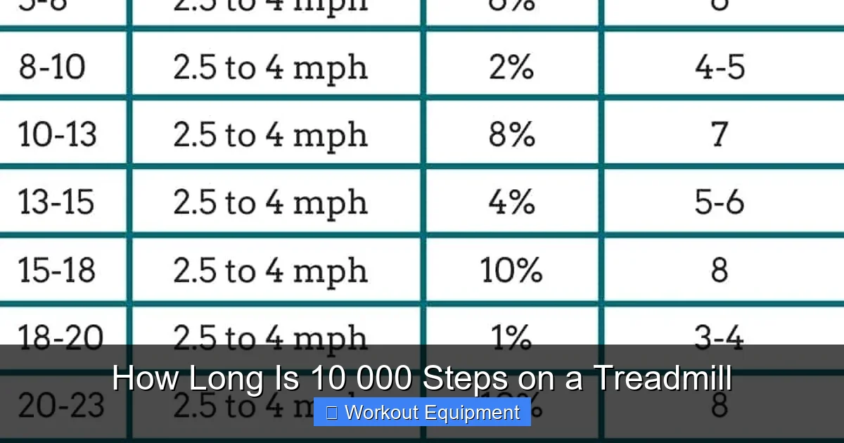 How Long Is 10k Steps On A Treadmill