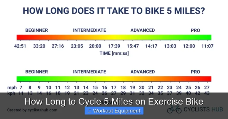 How Long to Cycle 5 Miles on Exercise Bike