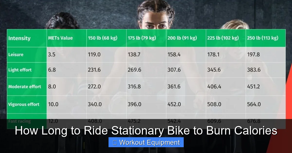How Long to Ride Stationary Bike to Burn Calories