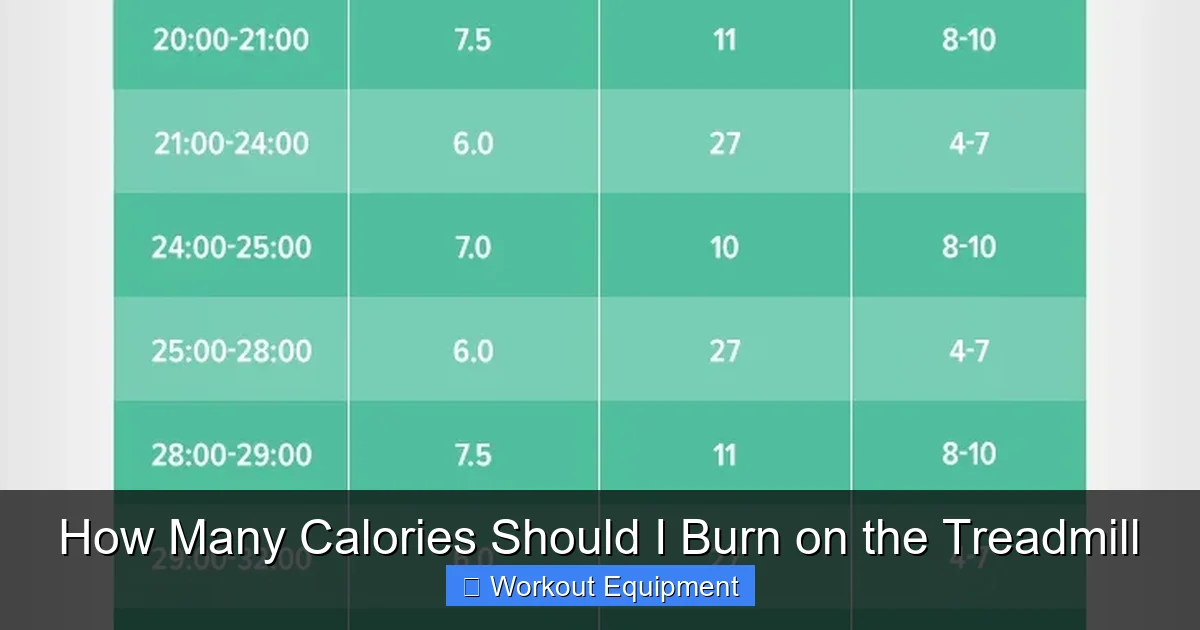 How Many Calories Should I Burn on the Treadmill