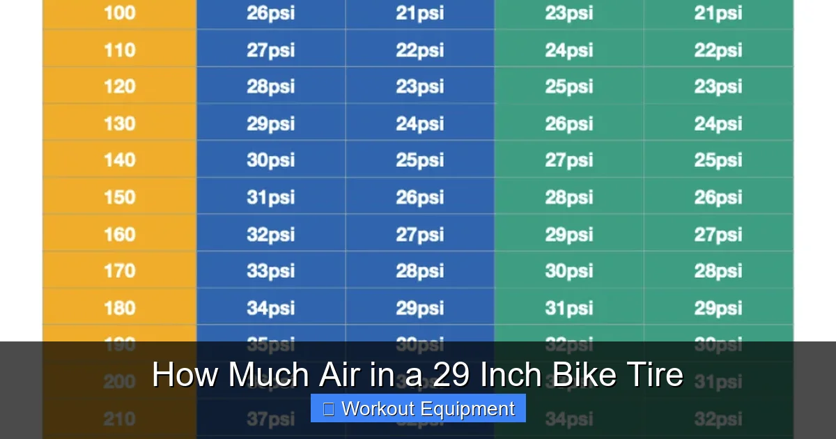 How Much Air in a 29 Inch Bike Tire