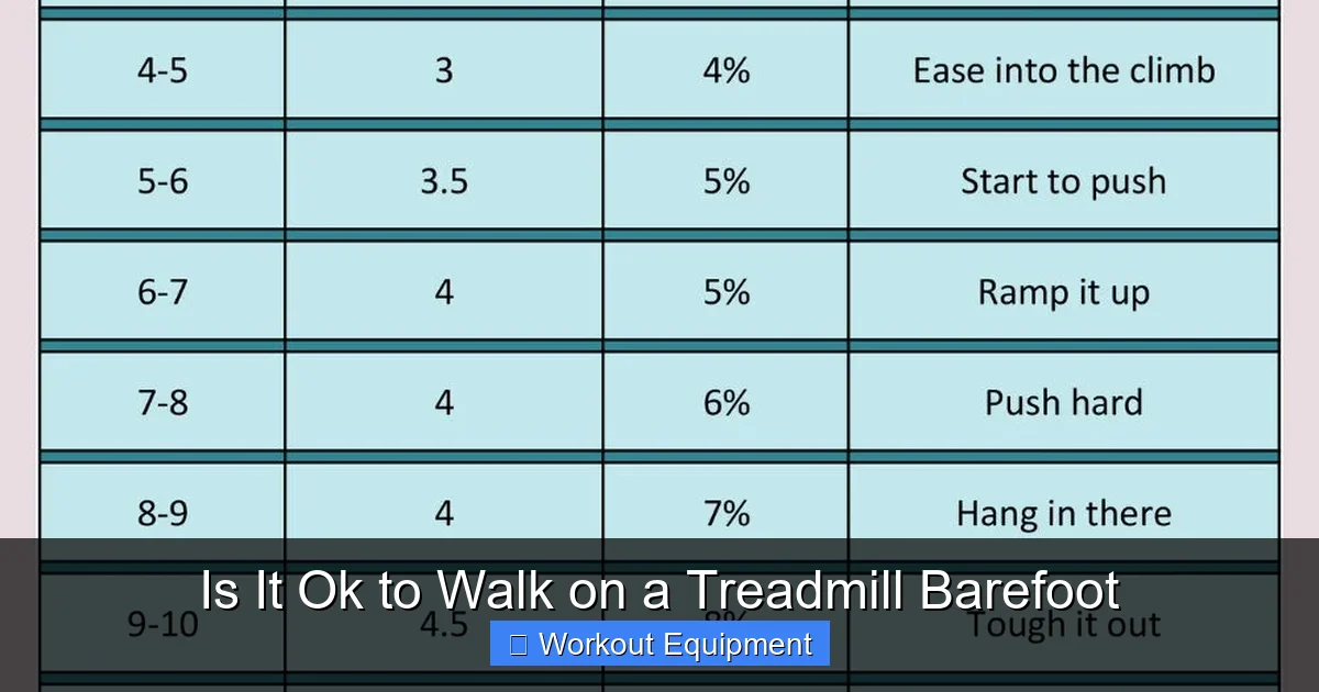 Is It Ok to Walk on a Treadmill Barefoot