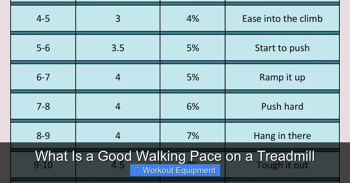 What Is a Good Walking Pace on a Treadmill