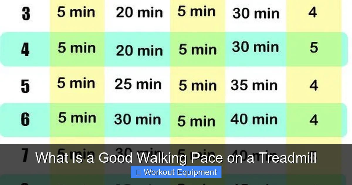 What Is a Good Walking Pace on a Treadmill