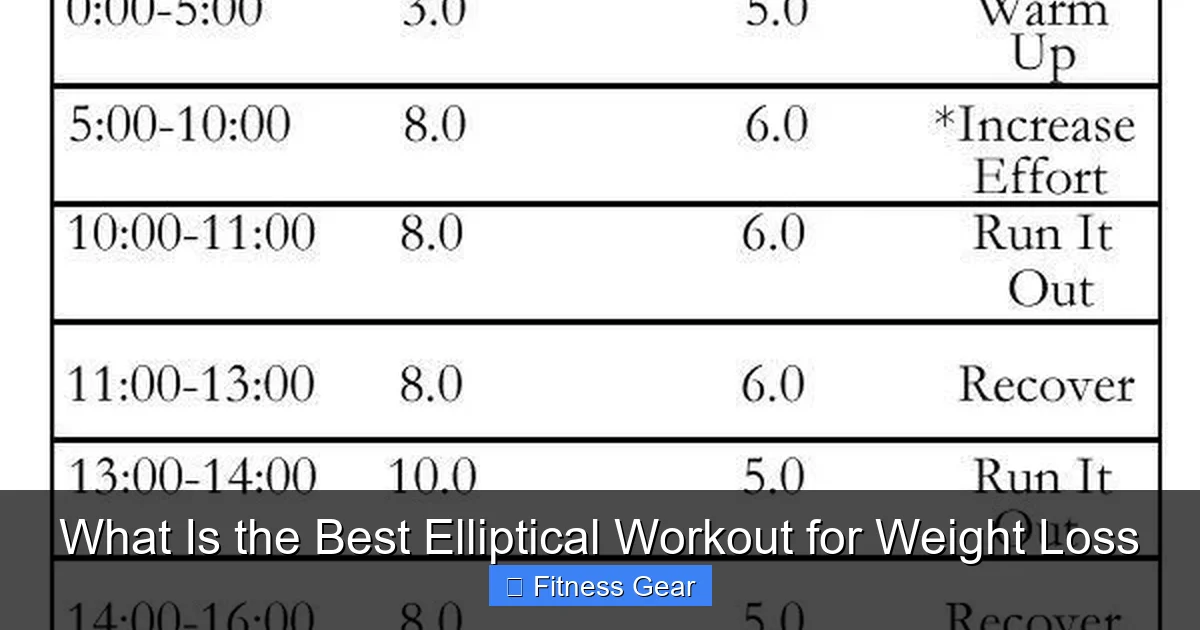 What Is the Best Elliptical Workout for Weight Loss