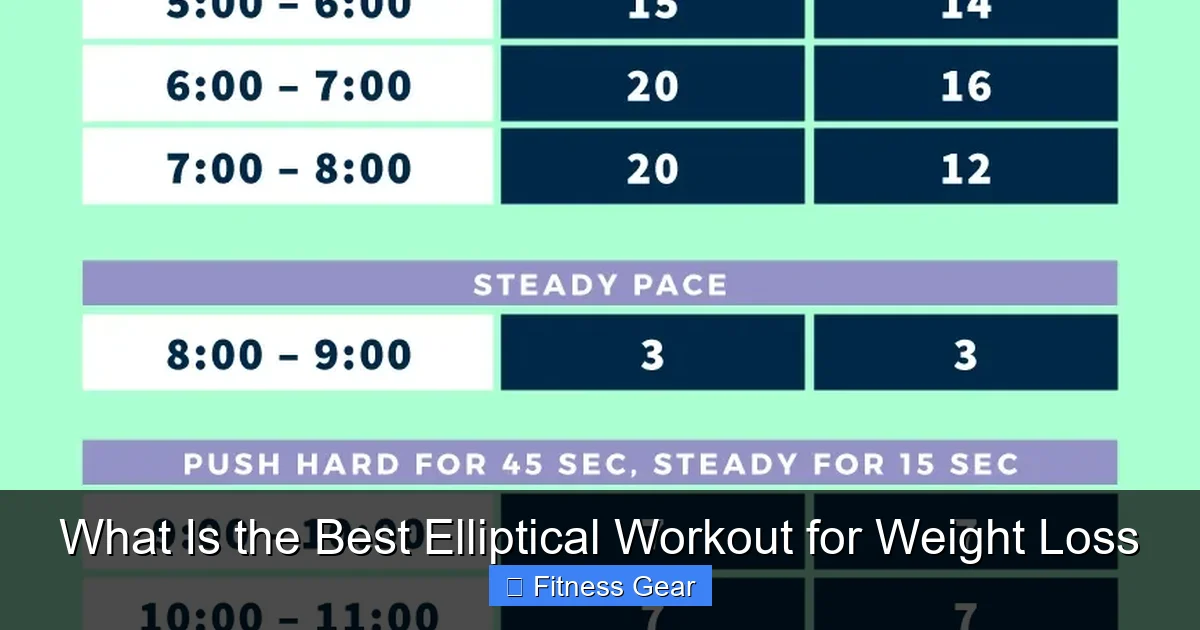 What Is the Best Elliptical Workout for Weight Loss