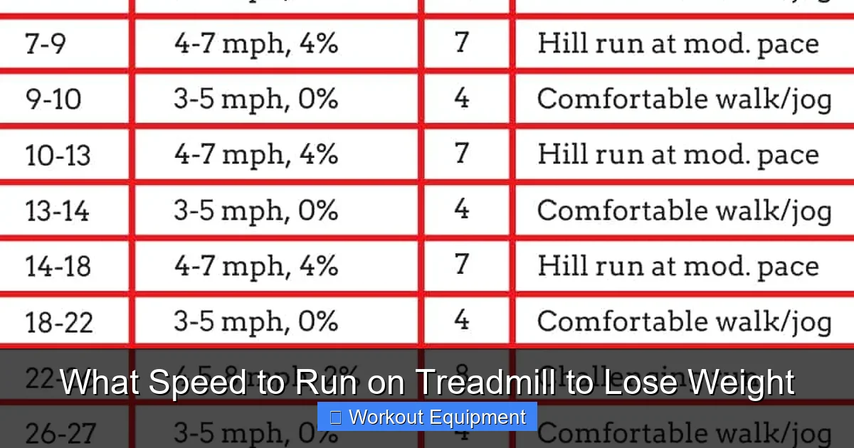 What Speed to Run on Treadmill to Lose Weight - gymhike.com