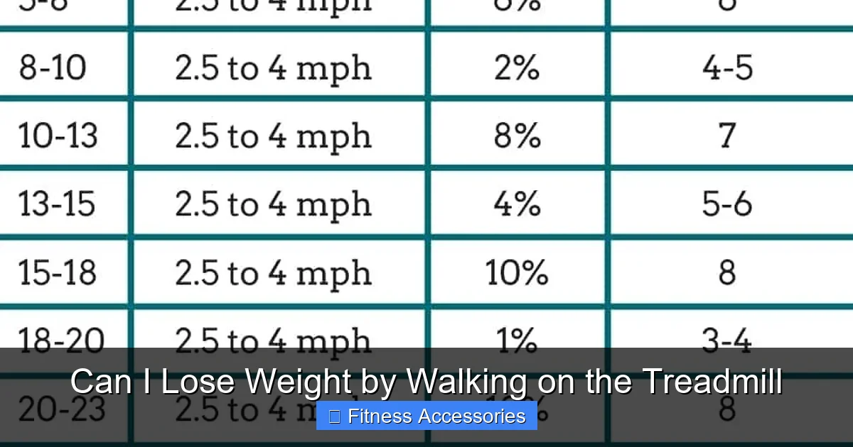 Can I Lose Weight by Walking on the Treadmill