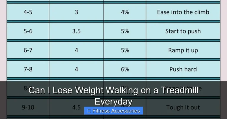 Can I Lose Weight Walking on a Treadmill Everyday
