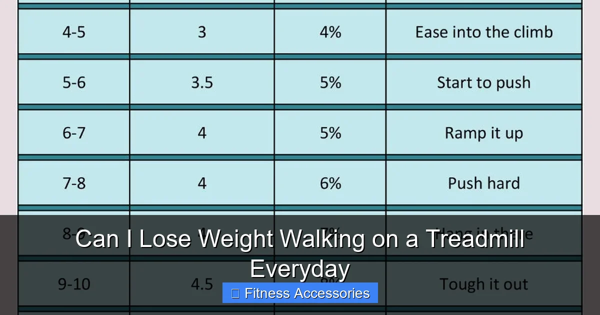 Can I Lose Weight Walking on a Treadmill Everyday