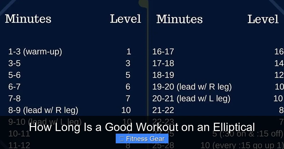 How Long Is a Good Workout on an Elliptical