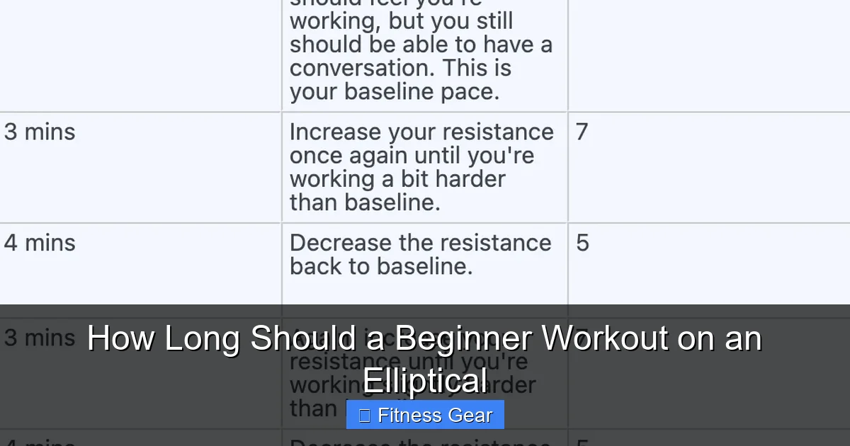 How Long Should a Beginner Workout on an Elliptical
