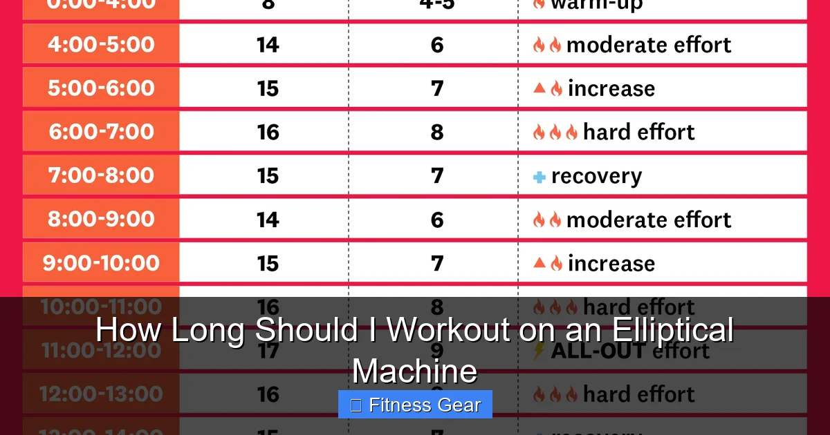 Elliptical Machine Routines How Long Should I Workout on an Elliptical Machine - gymhike.com