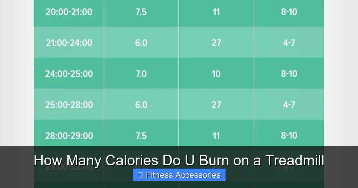 How Many Calories Do U Burn on a Treadmill