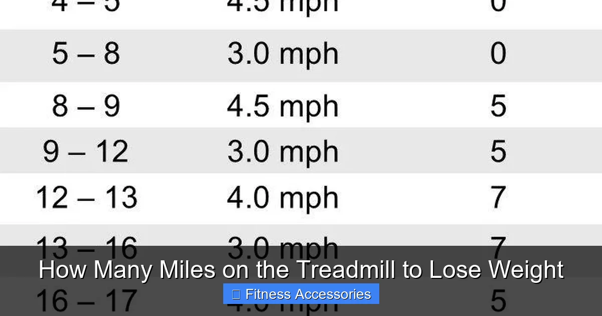 How Many Miles on the Treadmill to Lose Weight
