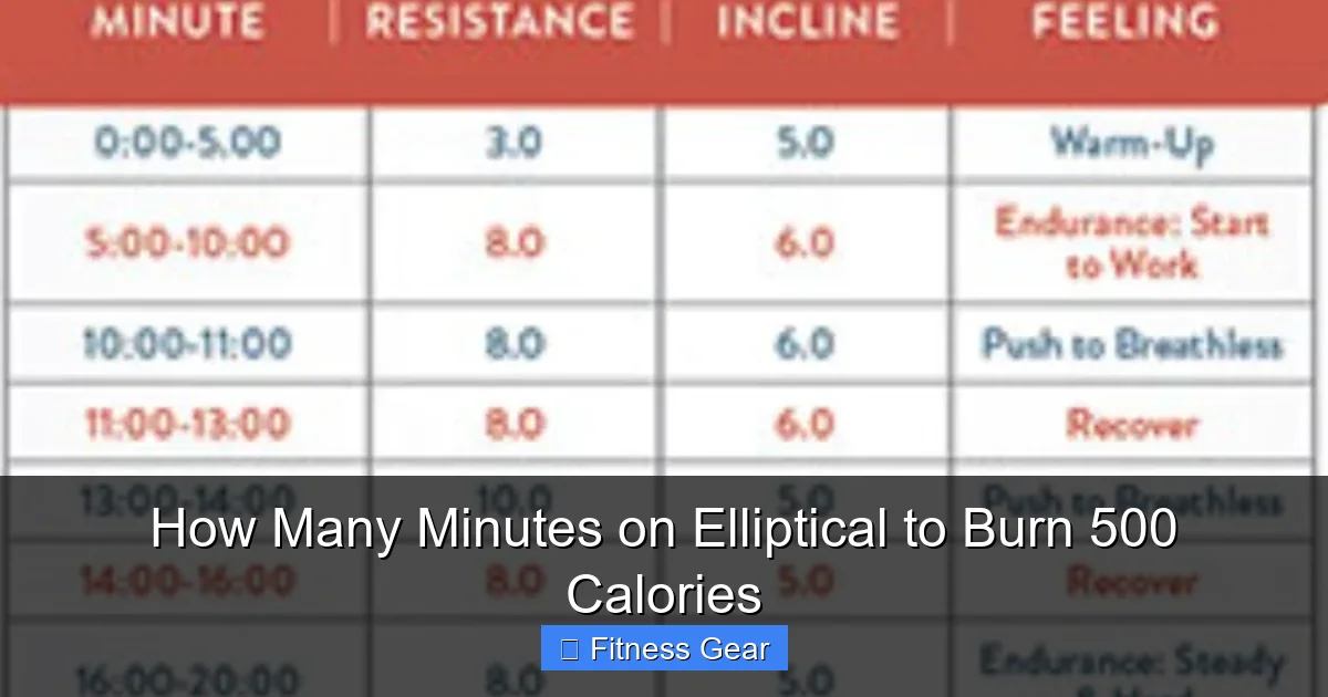How Many Minutes on Elliptical to Burn 500 Calories