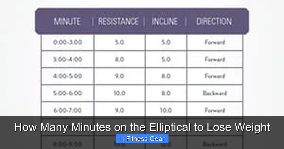 How Much Elliptical To Lose Weight