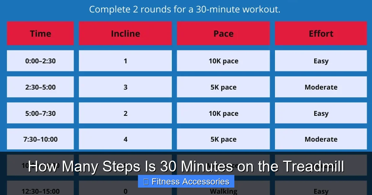 How Many Steps Is 30 Minutes on the Treadmill