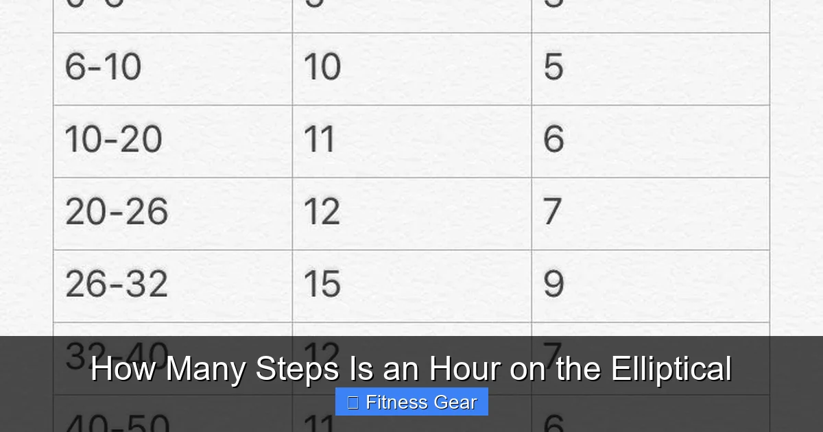 How Many Steps Is an Hour on the Elliptical