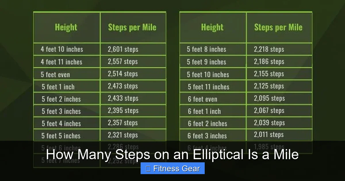 How Many Steps on an Elliptical Is a Mile