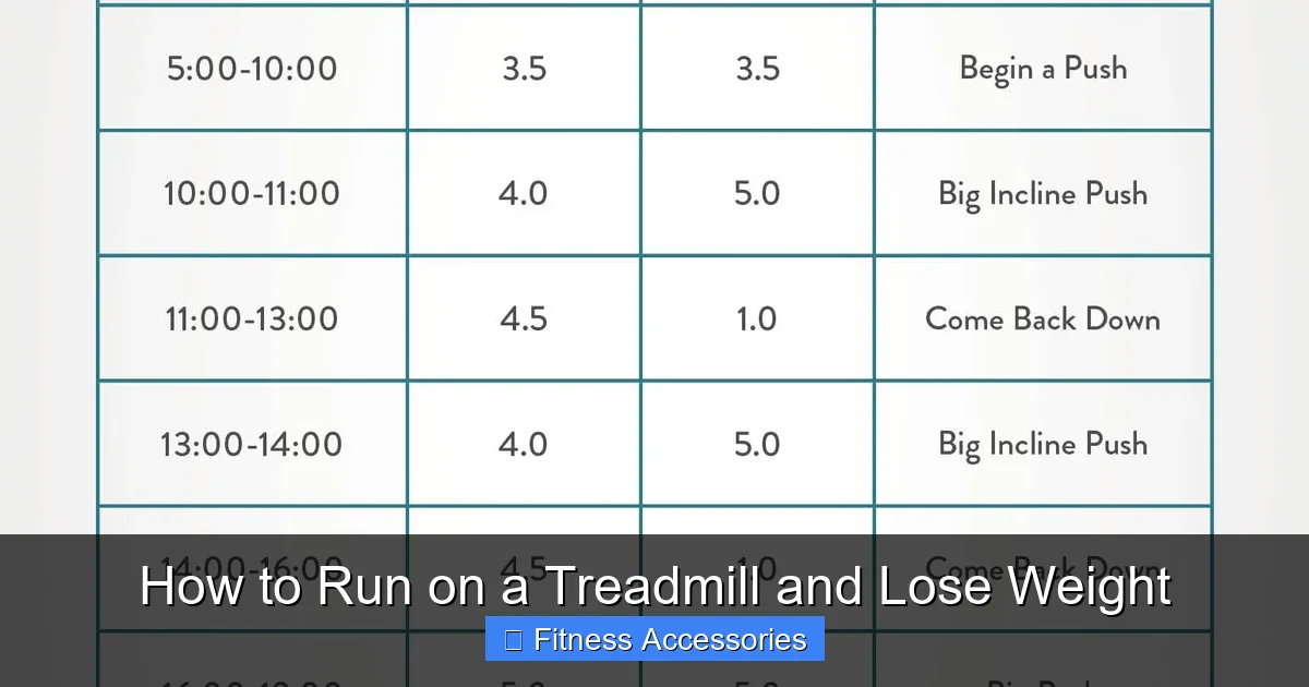 How to Run on a Treadmill and Lose Weight