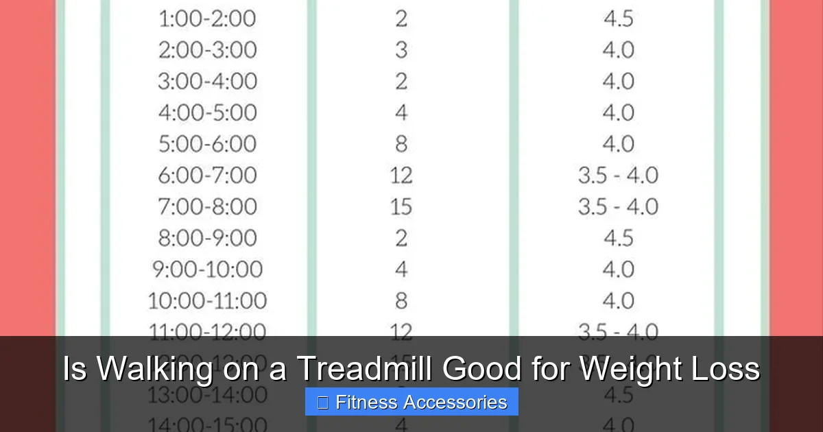 Is Walking on a Treadmill Good for Weight Loss
