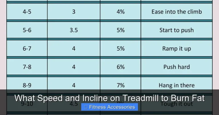 What Speed and Incline on Treadmill to Burn Fat