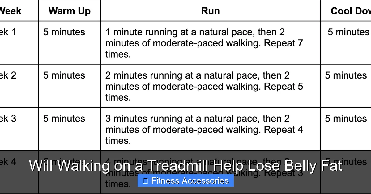 Will Walking on a Treadmill Help Lose Belly Fat