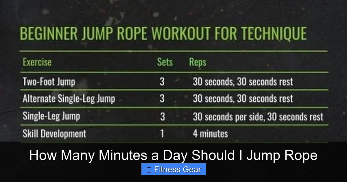 How Many Minutes a Day Should I Jump Rope