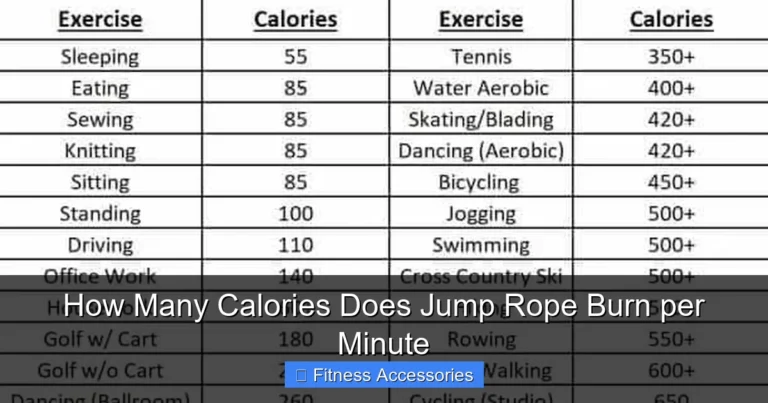 How Many Calories Does Jump Rope Burn per Minute