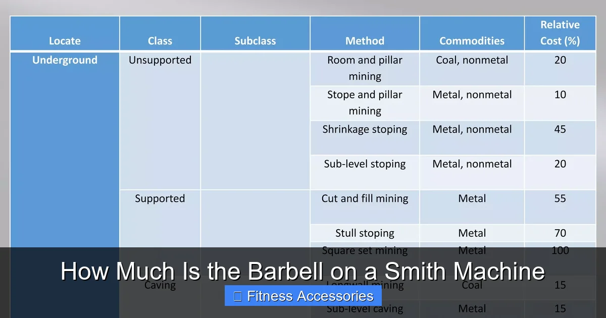 How Much Is the Barbell on a Smith Machine