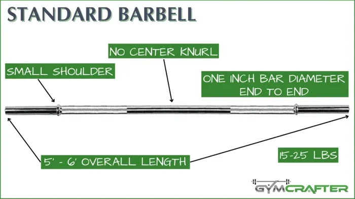 What Is the Average Length of a Barbell