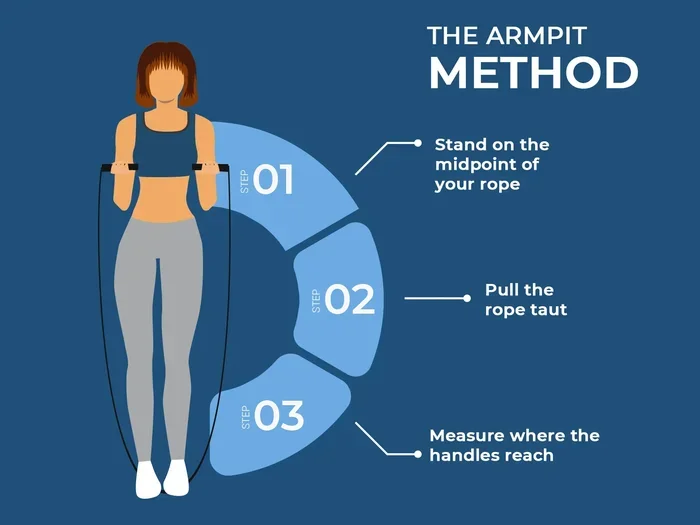 What Should Be the Length of Jump Rope