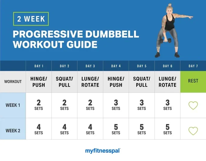 How Many Exercises Can You Do with Dumbbells