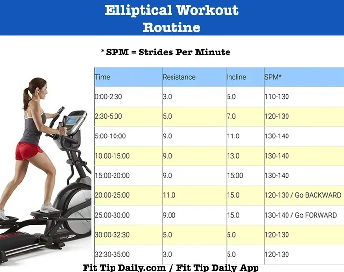 How to Use Stamina Inmotion E1000 Elliptical Trainer