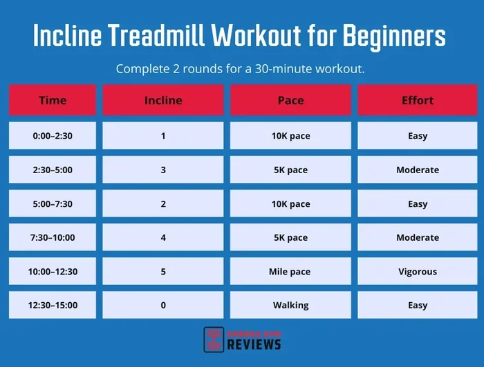 Is Burning 500 Calories on a Treadmill Good