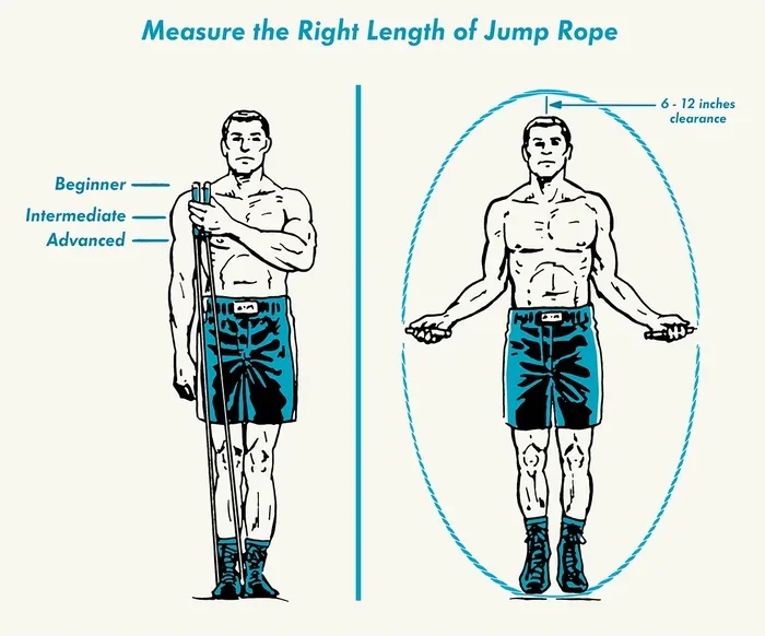 How Long a Jump Rope Do I Need