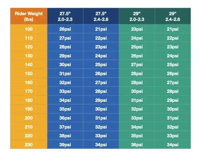 How Much Air Pressure in Mountain Bike Tires