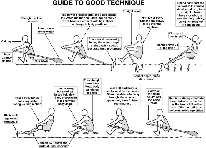 How to Practice Rowing Without a Rowing Machine