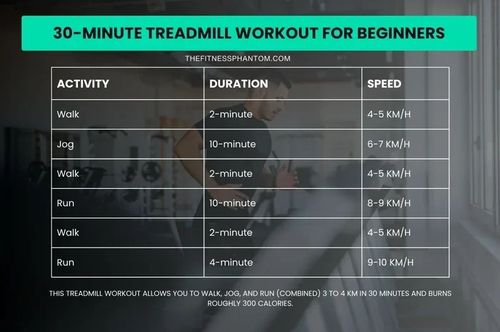 How Fast Is 8 Minute Mile on Treadmill
