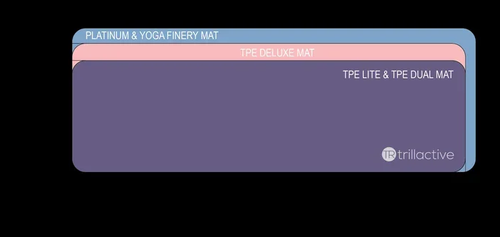 How Big Is a Standard Yoga Mat 2