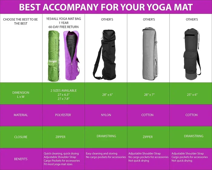How Long Is a Typical Yoga Mat 2