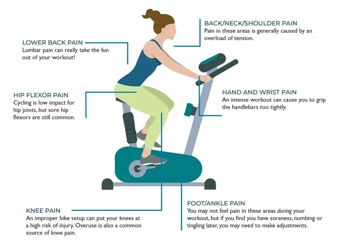 Which Stationary Bike Is Better for Your Knees