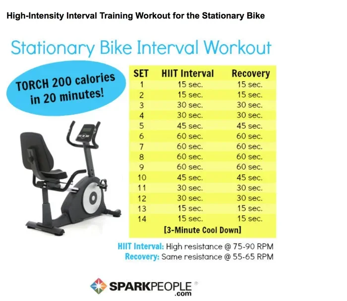 How Much Stationary Bike to Lose Belly Fat