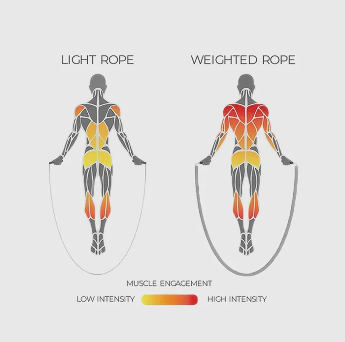 What Muscles Does a Weighted Jump Rope Work