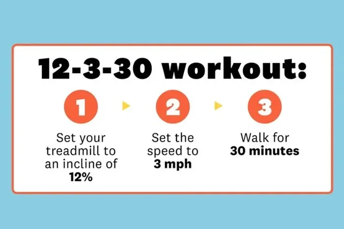 What Is the Treadmill 12 3 30 Method