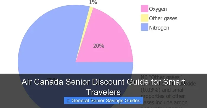 70+ Air Canada Seniors Fares