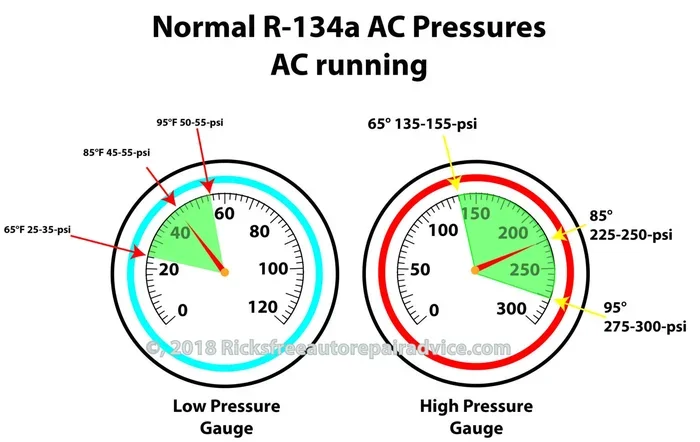 Ac Pressure Chart